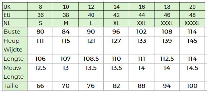 Seasalt Cornwall Pier View Dress Sun Geo Poseidon - La Vie en Rose Damesmode