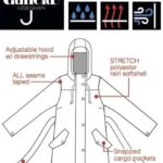 Danebea Danerainlover Raincoat Dark Slate - La Vie en Rose Damesmode